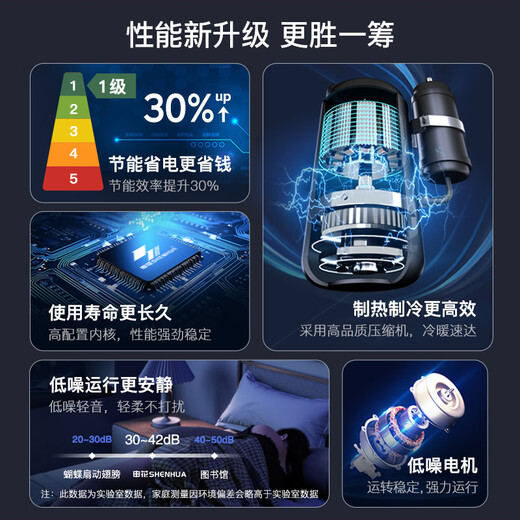 Subsidio de aire acondicionado Shenhua, nuevo nivel de eficiencia energética, refrigeración y calefacción grande de 1,5 HP, aire acondicionado colgante que ahorra energía, montado en la pared del hogar, 1P/3 HP grande, conversión de frecuencia de ahorro de energía, viejo por nuevo, calefacción y refrigeración rápidas, 1,5 HP grande, eficiencia energética de primer nivel, refrigeración y calefacción, sin instalación, entrega a domicilio
