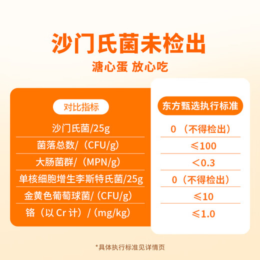 Oriental selection eggs can be eaten raw, each egg is about 50g, fresh and nutritious breakfast soft-boiled eggs, fresh cereal-fed fresh eggs, 30 pieces, 1.5kg, fresh cereal eggs Oriental selection eggs can be eaten raw, each egg is about 50g, fresh and nutritious breakfast soft-boiled eggs, fresh cereal-fed fresh eggs, 30 pieces, 1.5kg, fresh cereal eggs