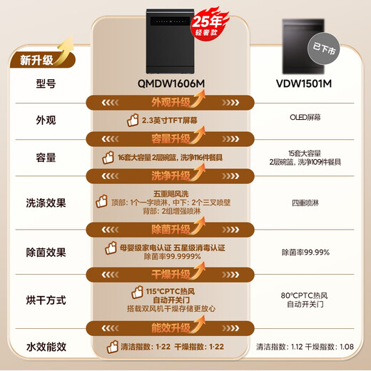 Mijia Xiaomi dishwasher 16 sets S10 single-embedded Ai maternal and child washing embedded single-embedded dual-purpose intelligent dishwashing liquid maternal and infant grade five-star disinfection QMDW1606M