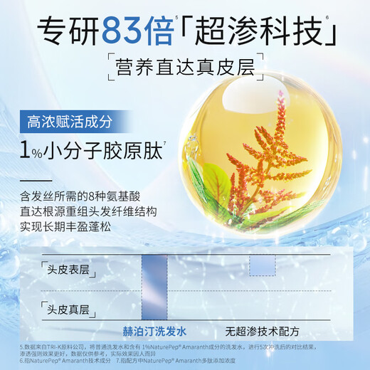 HIPERTIN Spanish imported oil control shampoo 300ml men and women shampoo silicone-free oil removal long-lasting fluffy cream