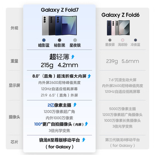 Samsung Galaxy Z Fold7 Ultra-thin folding screen mobile phone 200 million pixels AI mobile phone The same model as my brother who has overcome all obstacles 12GB+512GB Starry Night Silver