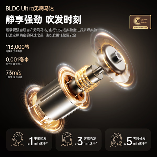 CONFU high-speed hair dryer 5 billion plasma hair care household high-power high-wind quick-drying birthday gift for girlfriend hair dryer F9Pro white national subsidy