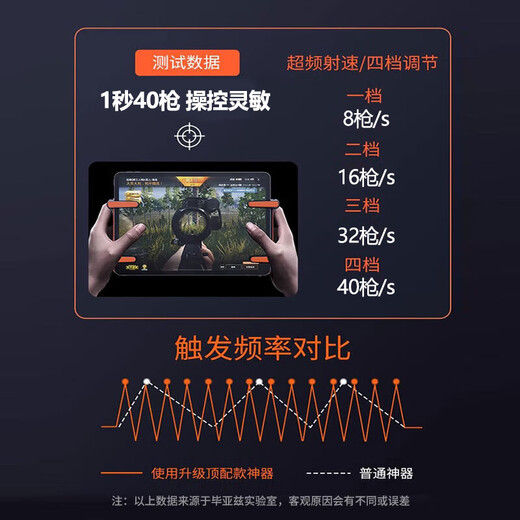 Biaz tablet chicken-eating artifact six-finger peace elite delta mobile peripherals cf connection point auxiliary shoulder key grip mobile game mechanical keyboard integrated handle YX90