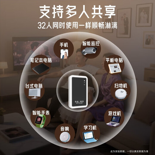 Qinluo 2025 nuevo portátil wifi6 inalámbrico wi-fi móvil wifl tráfico ilimitado enrutador universal nacional móvil Unicom red de telecomunicaciones 5Ghz red completa versión insignia 20 canales