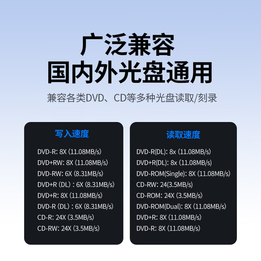 Greenlink USB external mobile optical drive burner 8x speed reading and burning all in one suitable for notebook computers external DVD/CD disc high-speed playback portable disc reader CM938