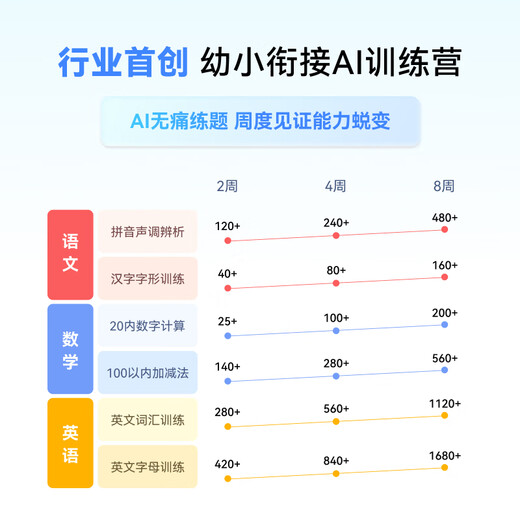 希沃学习机T2智学版/悦读版/T20 护眼学习平板电脑 全科辅导幼小衔接 AI学生平板儿童英语 【重磅新品】T20（6+128G）
