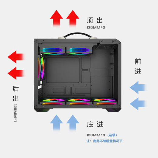 未知玩家X200手提便携式台式机MATX侧透240水冷ITX电脑TYPEC机箱 X200-黑色+棱镜4pro风扇*6个【3正3反】