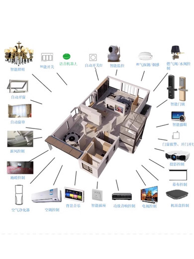 Access to Mijia whole-house smart home control system package, whole-house customized design plan, villa family, four-bedroom and two-living room economical package