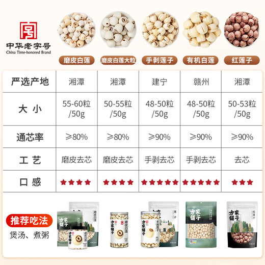 Fangjia Puzi, a time-honored Chinese brand, six-star lotus seeds, Xiangtan peeled white lotus seeds 250g/can, cored lily tremella soup