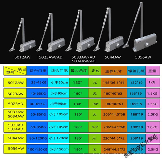 山头林村欧德闭门器OD-5023AW 5034AW关门器液压闭门器两段调速 OD-5012AW