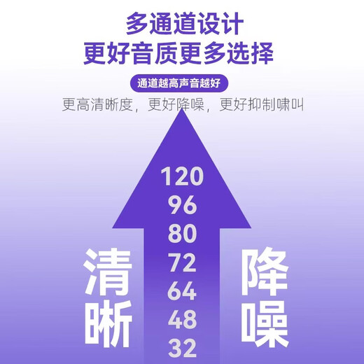 Siemens Germany imported genuine hearing aid for the elderly, special for behind-the-ear deafness, high-power intelligent noise reduction, extra-ear HPTHERR 72 channels + remote debugging + intelligent noise reduction + customized eardrum