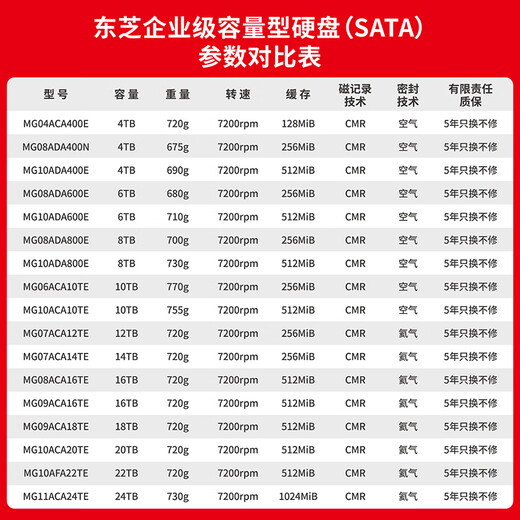 TOSHIBA 16TB 7200 rpm 512MB SATA interface vertical CMR helium mechanical hard drive enterprise-class hard drive (MG08ACA16TE)