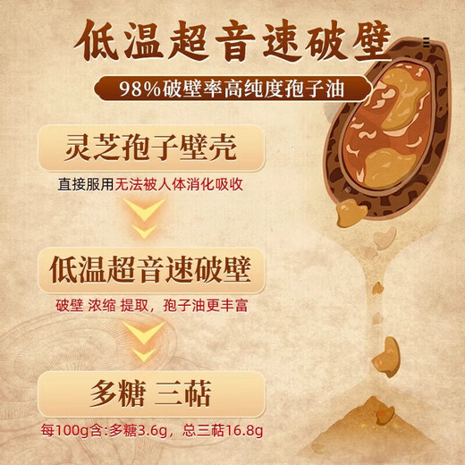 北京同仁堂破壁灵芝孢子粉长白山灵芝粉增强免疫手术后恢复营养品滋补品送礼 3盒90g