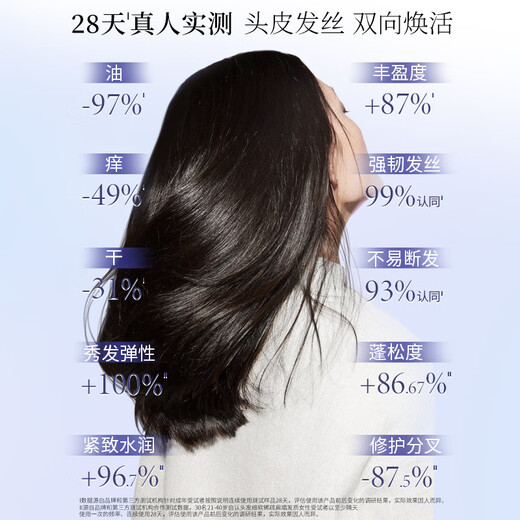 Shiseido Professional Hair Salon Core Care Scalp Vitalitätsserie Shampoo 450 ml