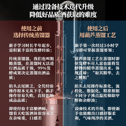 Calabash Distillation Small Distillation Whiskey Distiller Liquor Distiller Distilling Equipment Distilled Liquor 2025 CT30 Pure Copper High-Quality Machine_Lightning