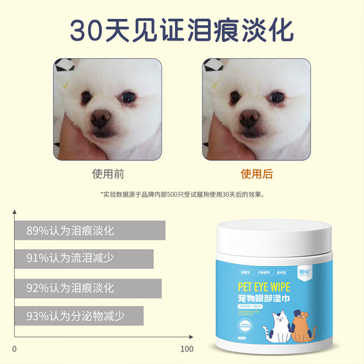 Pet dog tear stain removal wipes cat Bichon Frize Teddy eye cleaning wipe eye + ear + mouth cleaning set eye wipes * 1 bucket