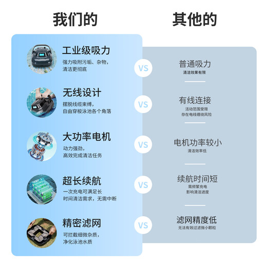 Monitok American swimming pool suction machine cleaning robot Aqua Turtle intelligent fully automatic underwater vacuum cleaner fish pond cleaning underwater S0 swimming pool robot (6000 mAh) 150 minutes