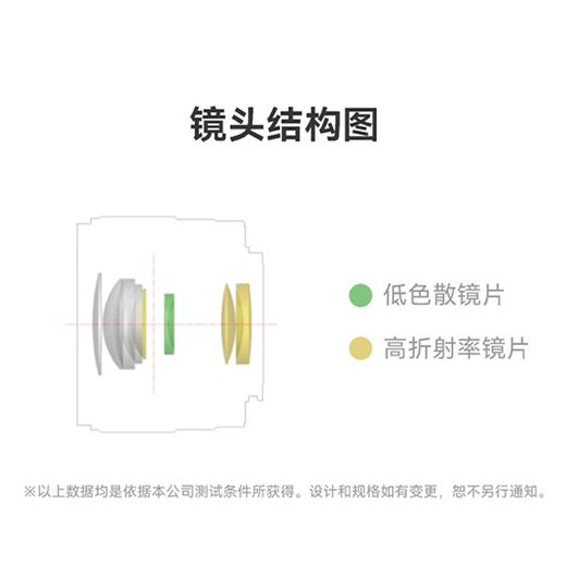 Yongnuo YN50mm F1.8 small spittoon lens automatic standard fixed focus suitable for Sony port ZV-E10 Nikon port Fuji port Canon port SLR micro-single portrait lens New product YN50mm F1.8S Sony E-mount half frame white shell