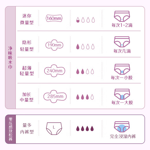 POISE female urinary leakage pads, absorbent wipes 240mm*42 pieces, female nursing pads, postpartum incontinence, adult sanitary napkins