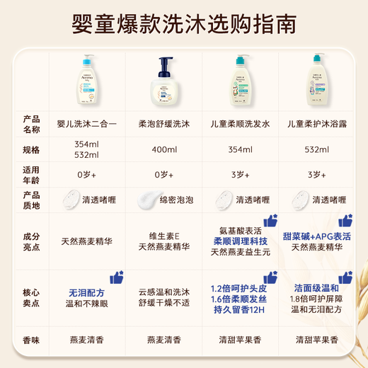 Aveeno Aveeno children's shampoo 3-6-12 years old, teenagers' fluffy and smooth shampoo and conditioner two-in-one 354ml