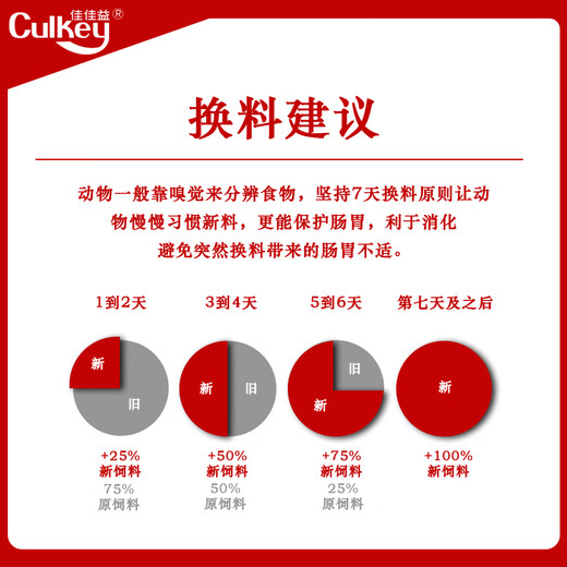 Jiajiayi 10% no-added soybean meal premix, functional growth-promoting, skeleton-fattening, fast pig feed 50Jin Jin equals 0.5kg to slaughter 10% no-added soybean meal premix 1 bag 20kg