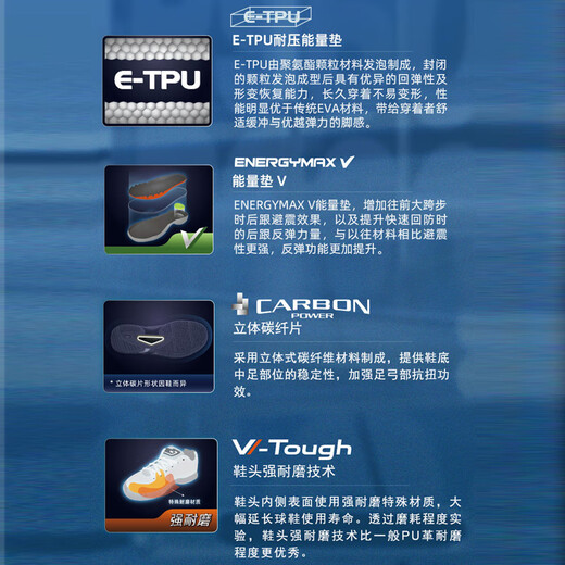 Victor victory p9600 badminton shoes Victor anti-slip shock-absorbing wear-resistant men's and women's sports shoes P9600_A_white white 37