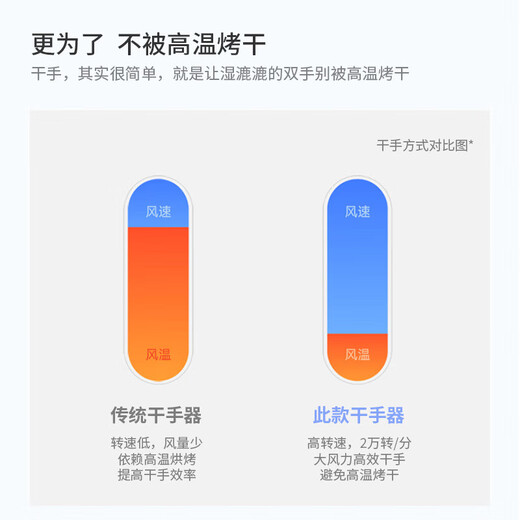 英特汉莎不锈钢厕所烘手器烘干机卫生间烘手机全自动感应干手器吹干手机 A3893白色不锈钢[短款]