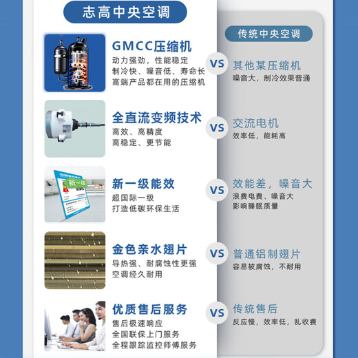 CHIGO central air-conditioning multi-split 4/5/6 HP one to two three to four five household first-class energy efficiency full DC frequency conversion self-cleaning invisible embedded 6 HP first-class energy efficiency one to five three bedrooms and two living rooms 120