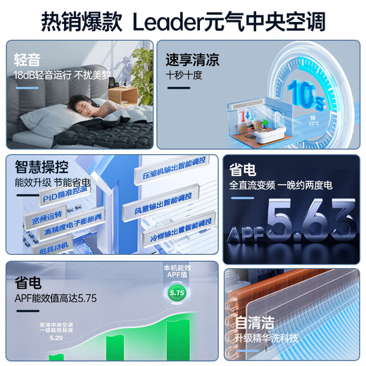 Haier 15% off when placing an order. Central air conditioner produced by Zhijia, one to four, one to three, full DC frequency conversion, first-level energy efficiency, intelligent IoT self-cleaning leader Yuanqi 7 HP, one to six, four rooms and two living rooms, 140 double fans