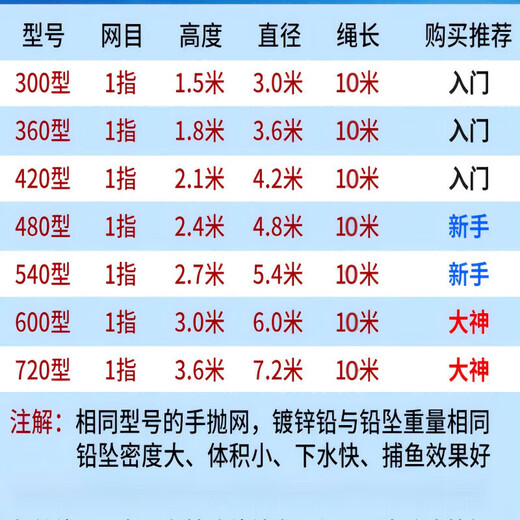 Hevada Casting Net Hand Throwing Net Fishing Net Casting Net Throwing Fishing Net Large Frisbee Type Hand-thrown American Monofilament Line with Steel Pendant Frisbee Type Tire Line 1 Finger Steel Pendant Buy One Get Nine Free Diameter 5.4 Meters*Net Height 2.7 Meters