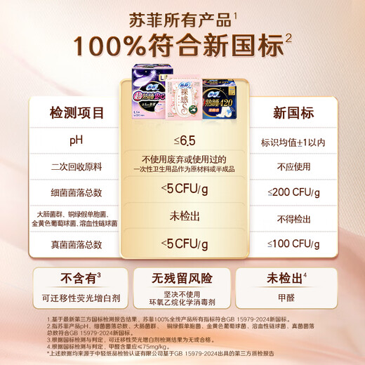 Sophie Super Sleeping Soft Cotton Feel Super Long Day and Night Use Aunt Napkin Sanitary Napkin 29cm 45 Pieces OCC Official Flagship