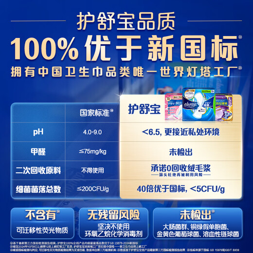 Hushubao instant cleansing cotton sanitary napkin ultra-thin breathable day and night combination 84 pieces self-operated, better than the new national standard