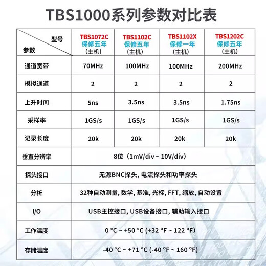 TEKTRONIXTBS22024B Tektronix oscilloscope TBS1202C dual channel TBS1102C digital oscilloscope 100M/200M TBS1102C (dual channel 100M sampling 1GS/s)