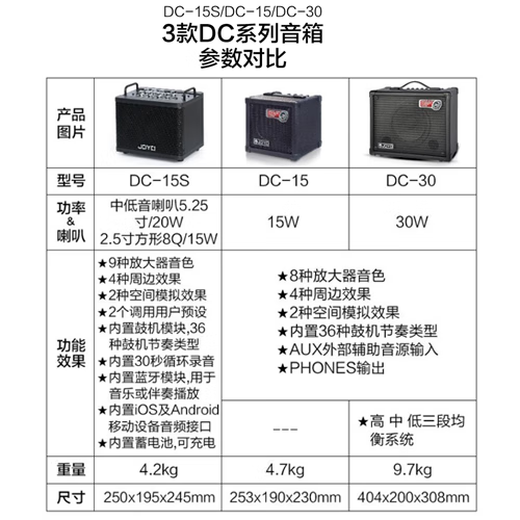 JOYO JOYO Electric Acoustic Guitar Speaker Electric Box Portable With Drum Machine Effects Practice Performance Folk Singing Audio DC-15 15W Electric Guitar Fully Digital Speaker Red