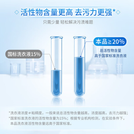 Blue Moon Deep Cleansing Laundry Detergent Natural Fragrance 1kg Bag Refill Powerful Decontamination Blue Moon Deep Cleansing Laundry Detergent Natural Fragrance 1kg Bag Refill Powerful Decontamination