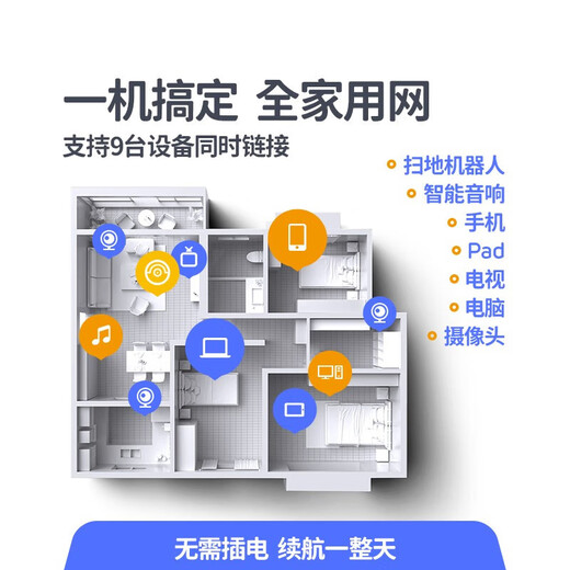 Xishun is far ahead. Portable WIFI6, portable, full-scenario, universal, portable WIFI6, high speed, unlimited speed, telecom and China Unicom, dual network switching, unlimited speed, 5GHF Ultimate Edition