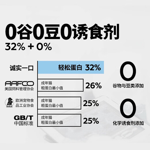 Honest Bite Full Price Cat Food P32P40 New High Protein Adult Kitten Fattening and Hairy Grain Cat Food 1.5kg Honest Bite P32 Full Stage Full Price Cat Food () One Piece Wholesale