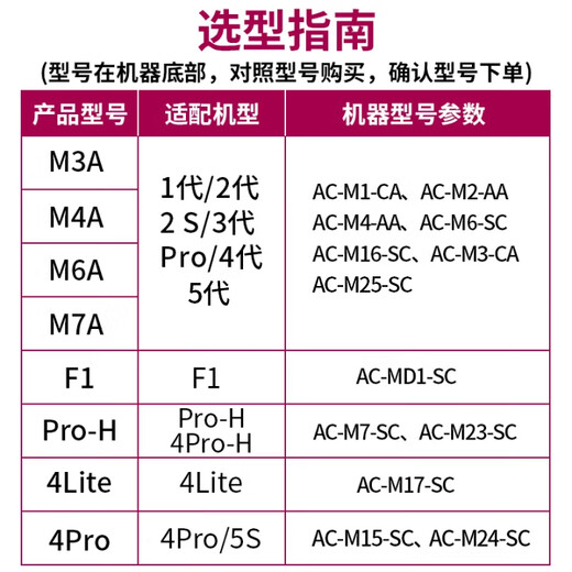 Siborun is suitable for Mijia Xiaomi air purifier filter element 4pro/5s filter element to remove haze, remove aldehyde, odor and remove bacteria filter