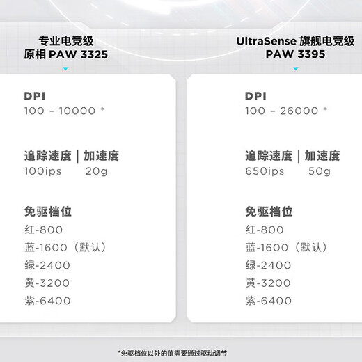 联想拯救者M6X SE游戏鼠标 家用轻量化无线电竞鼠标 无线蓝牙有线三模连接游戏鼠标 拯救者M6X SE【三模连接】幻影黑 官方标配