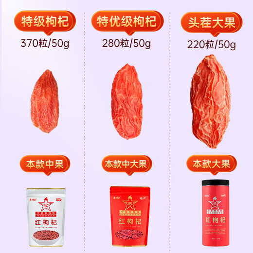 Beixunji's first special grade red wolfberry 250g Ningxia Academy of Agricultural Sciences Zhongning free wolfberry tea is good for nourishing parents