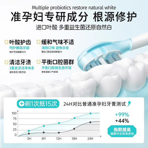 LILIA folic acid toothpaste for pregnant women is used to relieve morning sickness, fluoride-free, safe, care for gums, freshen breath, remove yellowing and bad breath