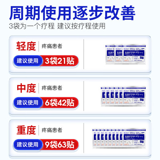 Shouchengtang Jiuguang Japanese plaster patch neck and shoulder pain tendon sheath synovial joint shoulder periarthritis lumbar disc herniation heel 6 bags