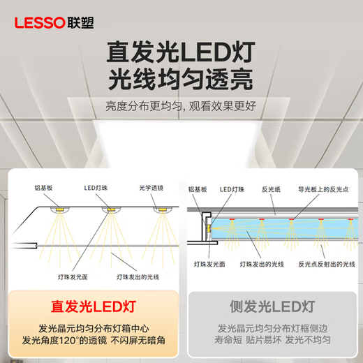 Lesso 600x600led flat panel lamp integrated ceiling gusset lamp LED lamp panel panel lamp office commercial engineering factory warehouse special lighting 45w 6500k