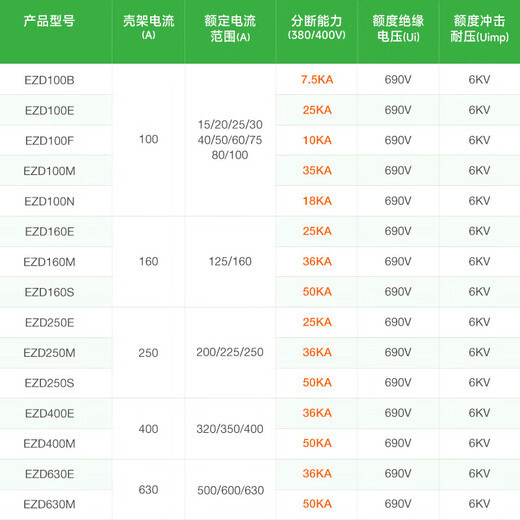 Schneider Electric plastic case circuit breaker EZD distribution protection total air switch high current air switch fixed without leakage protection EZD100E/3P100N