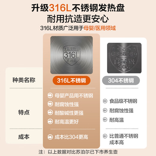 SUPOR health kettle kettle 2 liters large capacity glass kettle tea boiler constant temperature milk regulator floral tea kettle electric kettle office tea kettle boiling water and heat preservation integrated large capacity ton series 2L multi-stage temperature regulation