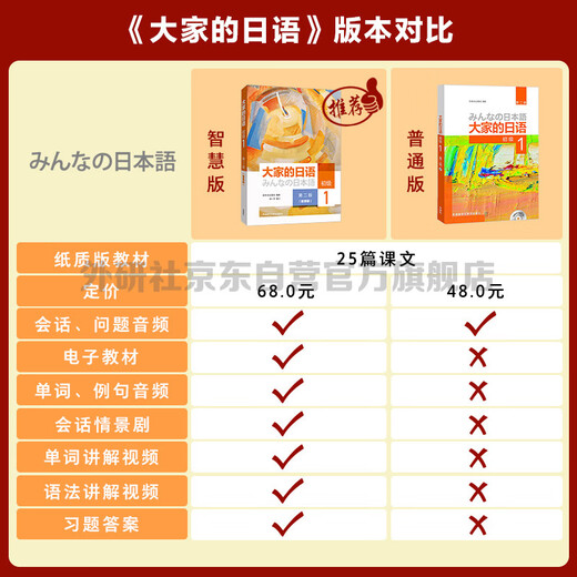 „Everyone's Japanese Beginner 1 Student's Book“ (zweite Ausgabe der Smart Edition mit Text-Audio, Erklärungsvideo zur Wortgrammatik, Konversationsdrama, interaktiven Übungen) Nullbasierte Einführung in das Selbststudium der Standard-Japanischsprache