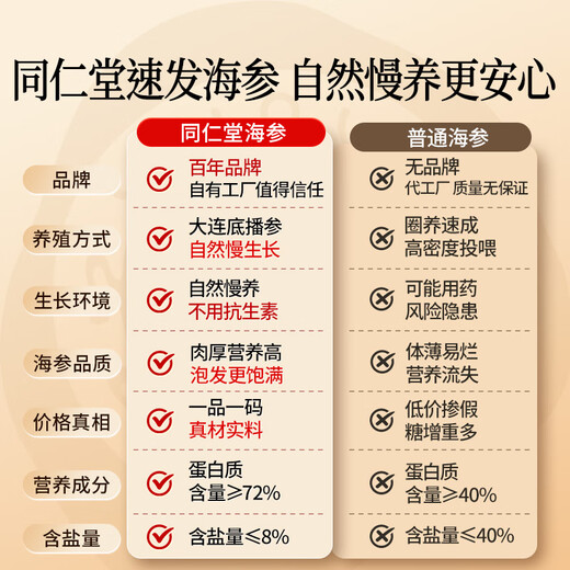 Tong Ren Tang brand Beijing Tong Ren Tang Dalian Liao Cucumber 98g 30-39 pieces instant sea cucumber dry goods gift box high quality sea cucumber