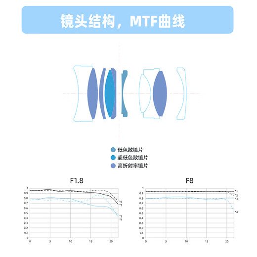 Yongnuo YN50mm F1.8 multi-SpecificationsR-mount small spittoon SLR mirrorless standard fixed focus lens, suitable for Sony port ZV-E10 Nikon port Fuji port Canon port camera 50F1.8R multi-SpecificationsR port black (full frame)