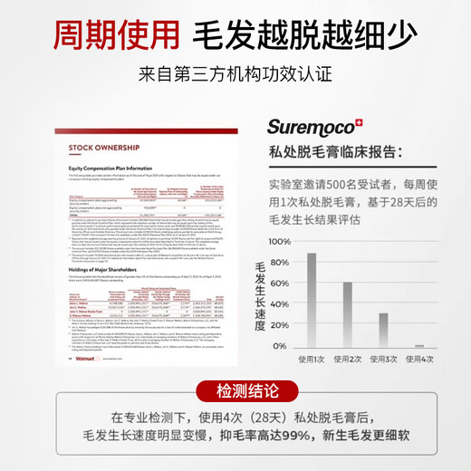 Suremoco imported hair removal cream for men and women to remove private parts, armpits, leg hair, beard, lips, permanent root removal and no longer growth. The third item is 0 yuan. Three bottles of hair removal equipment will not grow anymore.