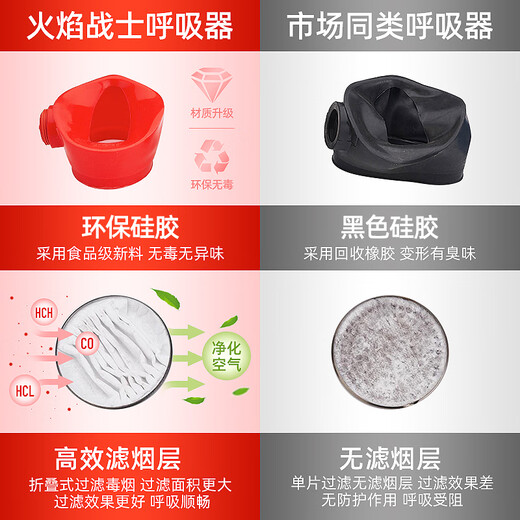 Flame Warrior Fire Mask Fire Escape Filter Self-Rescue Respirator Fireproof Smokeproof Gas Mask Upgraded Adult Style + Fireproof Cloak Escape Luxury Style